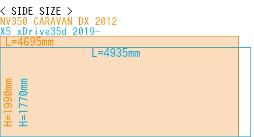 #NV350 CARAVAN DX 2012- + X5 xDrive35d 2019-